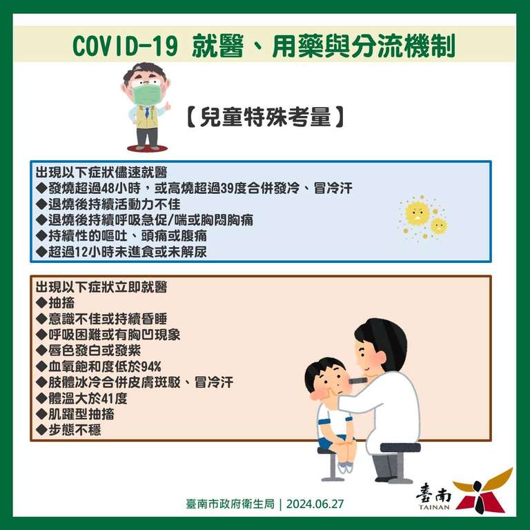 COVID-19就醫、用藥與分流機制(兒童特殊考量)-出現以下症狀儘速就醫：發燒超過48小時，或高燒超過39度合併發冷、冒冷汗；退燒後持續活動力不佳；退燒後持續呼吸急促/喘或胸悶胸痛；持續性的嘔吐、頭痛或腹痛；超過12小時未進食或未解尿。出現以下症狀立即就醫：抽搐；意識不佳或持續昏睡；呼吸困難或有胸凹現象；唇色發白或發紫；血氧飽和度低於94%；肢體冰冷合併皮膚斑駁、冒冷汗；體温大於41度；肌躍型抽搐；步態不穩