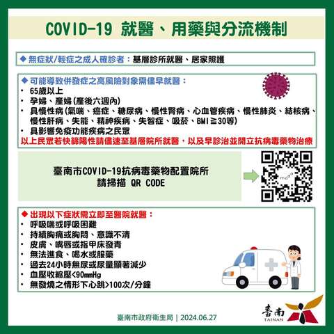 COVID-19 就醫、用藥與分流機制：無症狀/輕症之成人確診者：基層診所就醫、居家照護；可能導致併發症之高風險對象需儘早就醫；出現以下症狀需立即至醫院就醫：呼吸喘或呼吸困難、持續胸痛或胸悶、意識不清、皮膚、嘴唇或指甲床發青、無法進食、喝水或服藥、過去24小時無尿或尿量顯著減少、血壓收縮壓<90mmHg、無發燒之情形下心跳>100次/分鐘