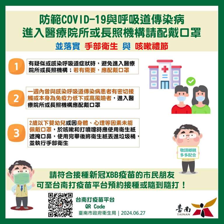 防範COVID-19與呼吸道傳染病，進入醫療院所或長照機構請配戴口罩，並落實手部衛生與咳嗽禮節；有疑似或感染呼吸道症狀時，避免進入醫療院所或長照機構；若有需要，應配戴口罩；一週內曾與感染呼吸道傳染病患者有密切接觸或本身為免疫力低下或高風險者，進入醫療院所或長照機構應配戴口罩；2歲以下嬰幼兒或因身體、心理等因素未能佩戴口罩，於咳嗽和打噴嚏時應使用衛生紙遮掩口鼻，使用完畢後將衛生紙丟進垃圾桶，並執行手部衛生。請符合接種新冠XBB疫苗的市民朋友可至台南打疫苗平台預約接種或隨到隨打!