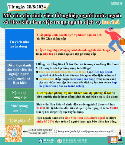 【開放畢業僑外生從事旅宿服務工作】-越