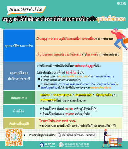 【開放畢業僑外生從事旅宿服務工作】-泰