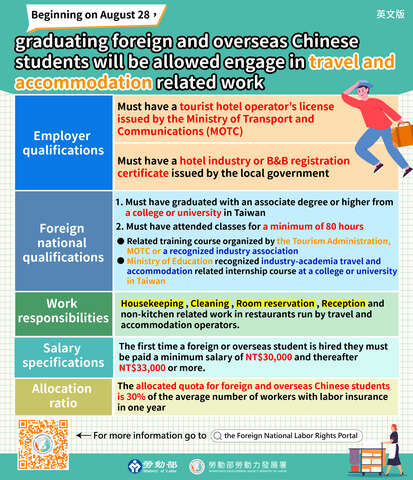 【開放畢業僑外生從事旅宿服務工作】-英