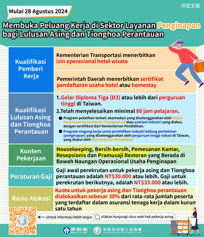 【開放畢業僑外生從事旅宿服務工作】-印