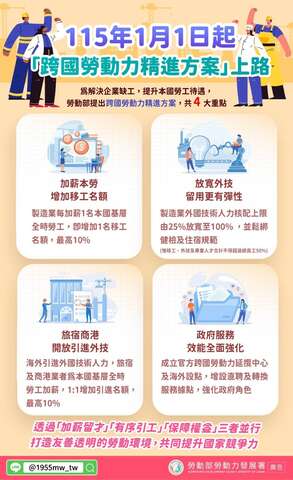 附圖_115年1月1日起-跨國勞動力精進方案-上路