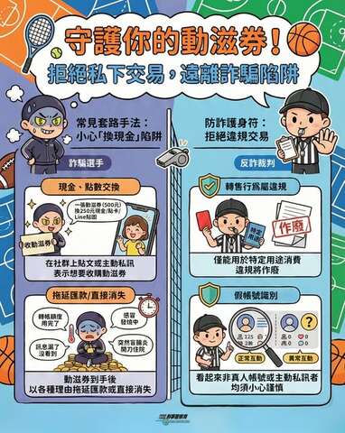 守護你的動滋券