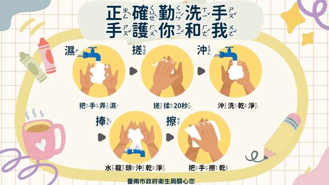 圖卡二、正確勤洗手，手護你和我。