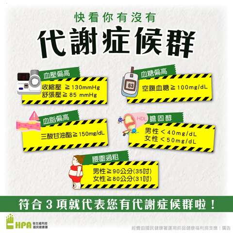 快看你有沒有代謝症候群