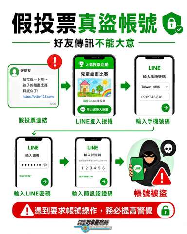假投票真盜帳號
