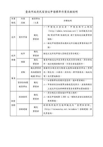 台南市民宿登記申請標準作業流程說明