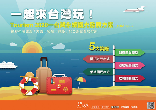 一起來台灣玩！Tourism 2020—台灣永續觀光發展方案