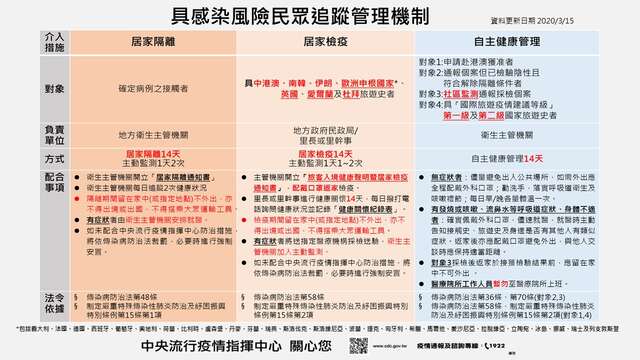 機關安全宣導-嚴重特殊傳染性肺炎