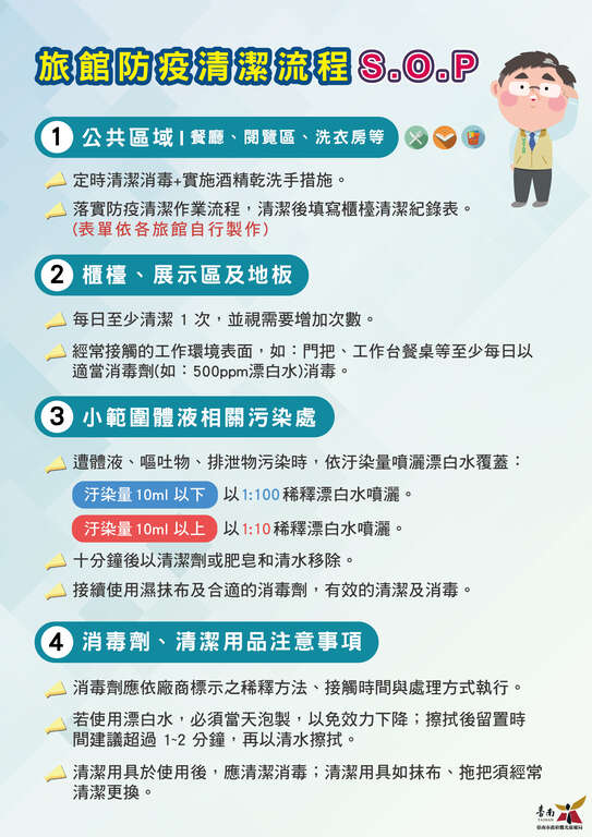 旅館防疫清潔流程