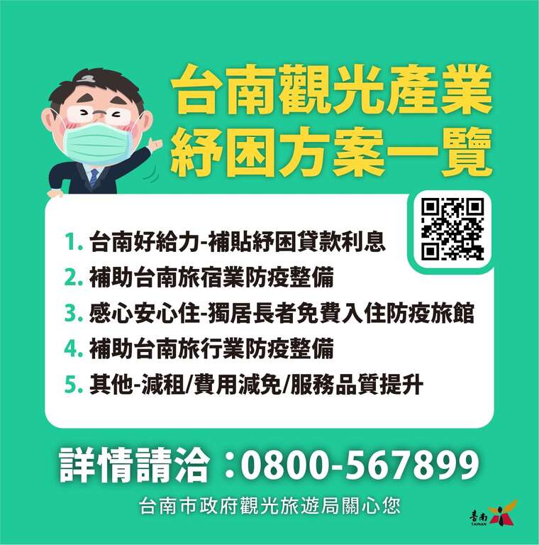 紓困方案一覽圖