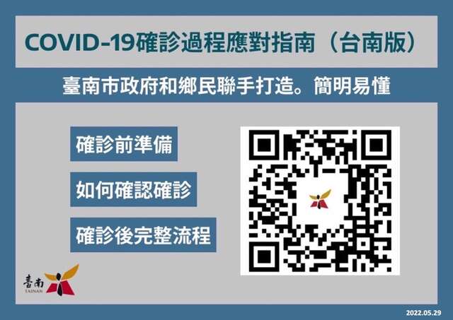 Covid-19確診過程應對指南(台南版)