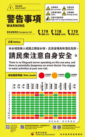 黃金海岸告示牌_警告事項